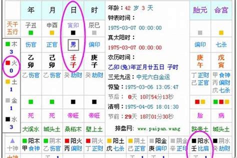 五行 查詢表|五行查询,五行缺什么查询,生辰八字五行查询,出生时辰五行查询